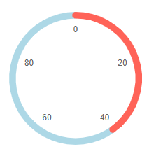 placeholder color