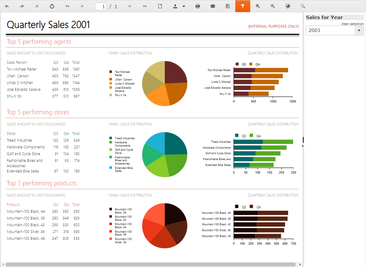 dashboard report demo
